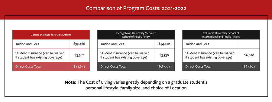 2021-22 Tuition Comparison (horizontal)