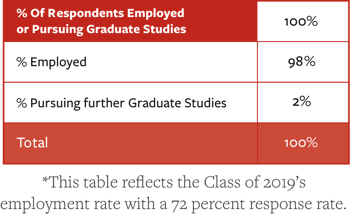 CareerReportChart