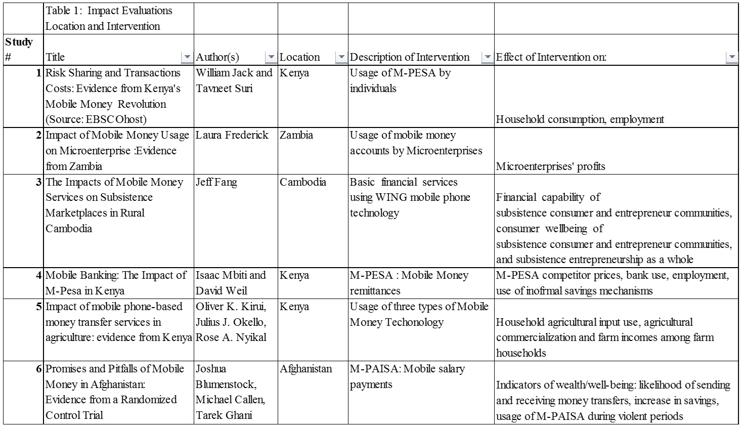 Table-1-Analysis