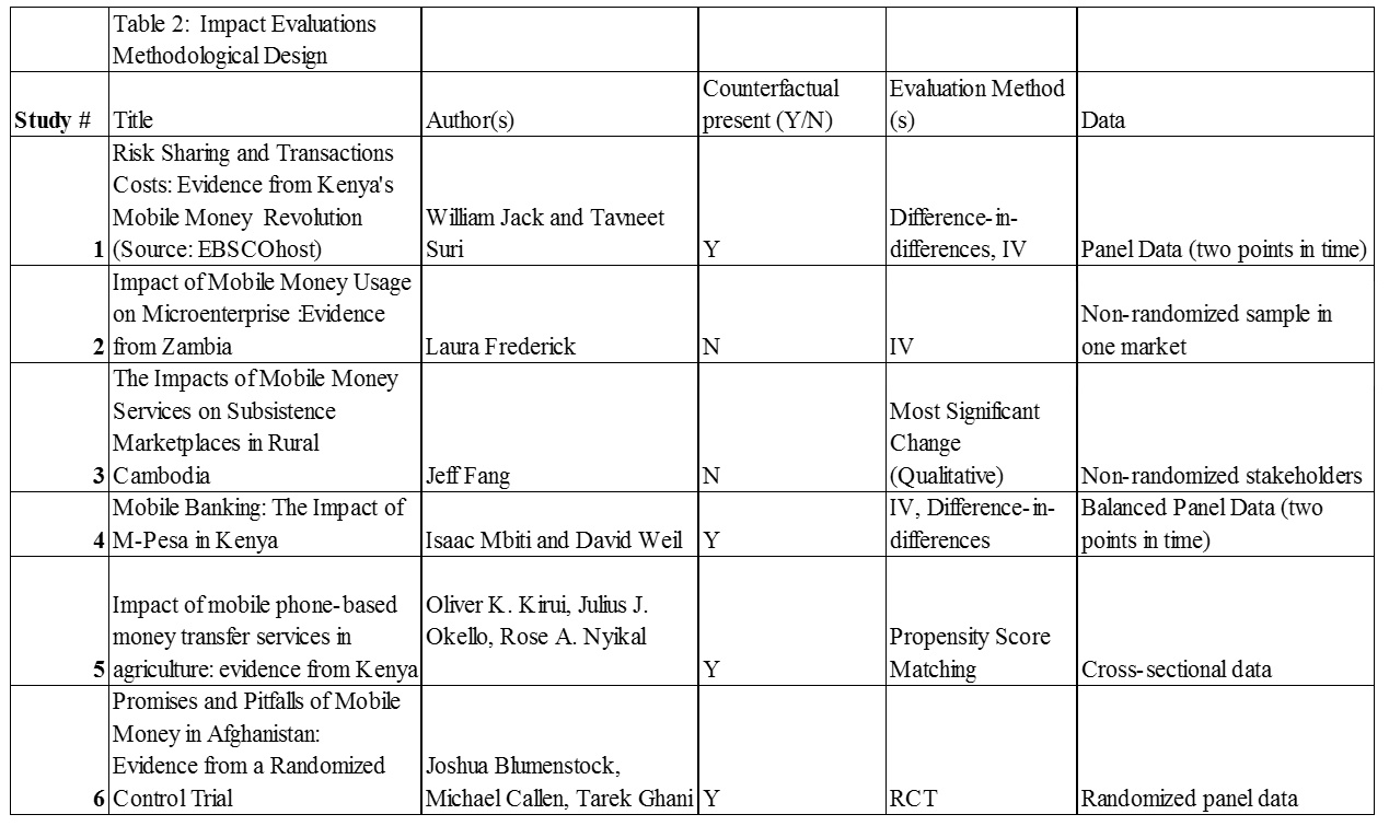 Table-2-Analysis