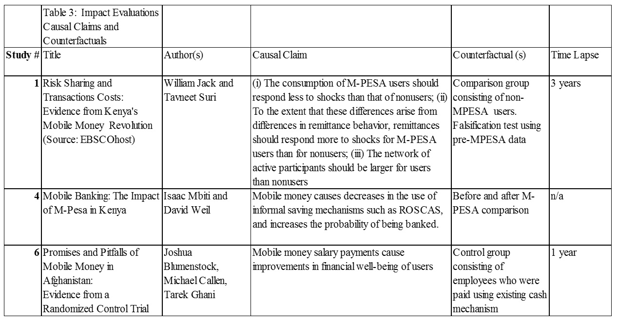 Table-3-Analysis